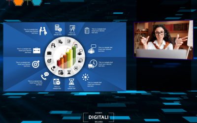 Quanto costa un service video per un evento aziendale a Milano?